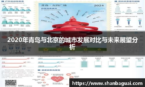 2020年青岛与北京的城市发展对比与未来展望分析